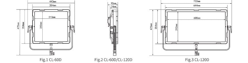 panel led c l60 d